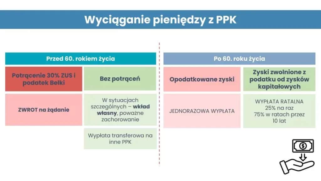 Ppk czy warto po 45 roku życia - uniknij finansowych pułapek