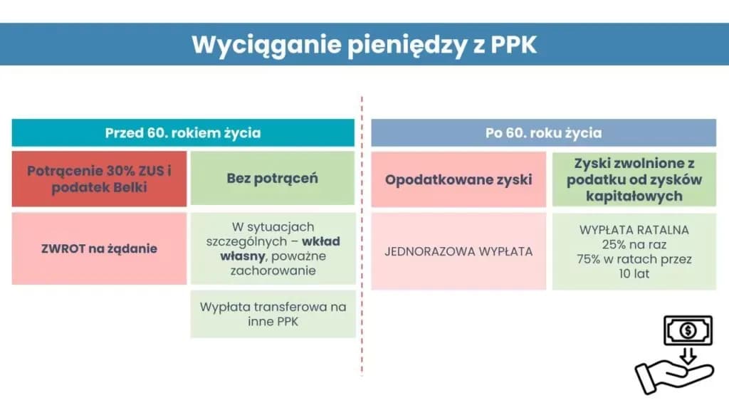Ppk czy warto po 45 roku życia - uniknij finansowych pułapek
