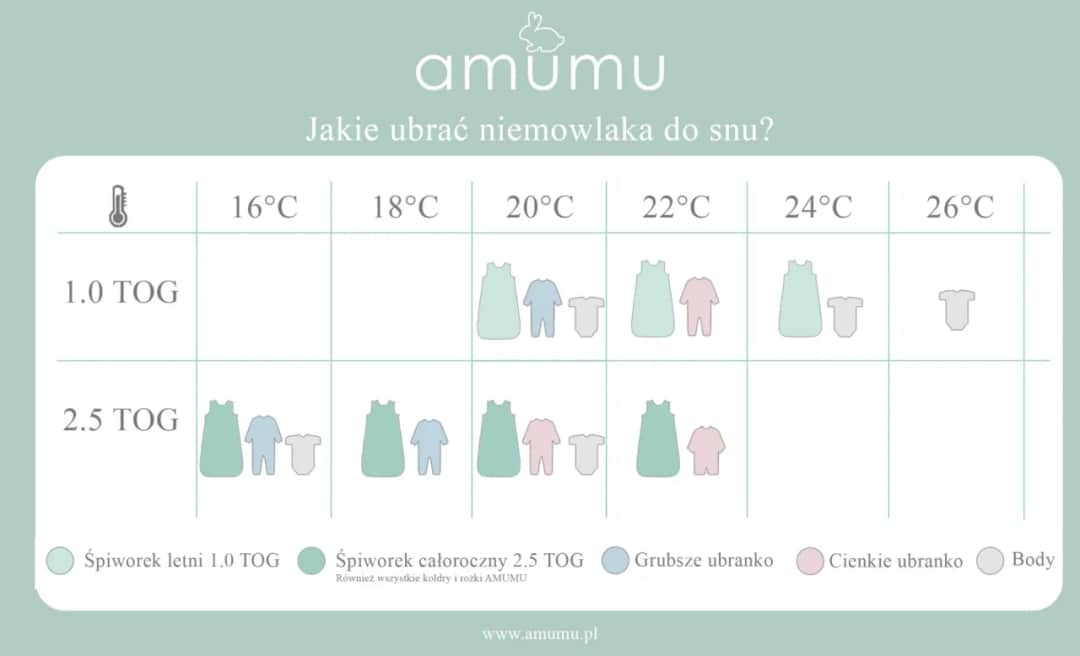 W co ubrać niemowlę do snu latem, aby uniknąć przegrzania?
